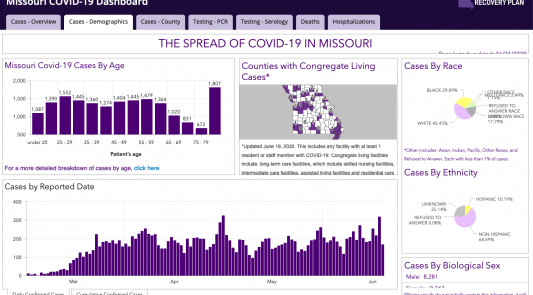 Missouri DHSS COVID-19 Dashboard Missouri DHSS COVID-19 Dashboard