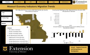 Exceed Migration Trends