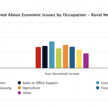 Nebraska Rural Poll