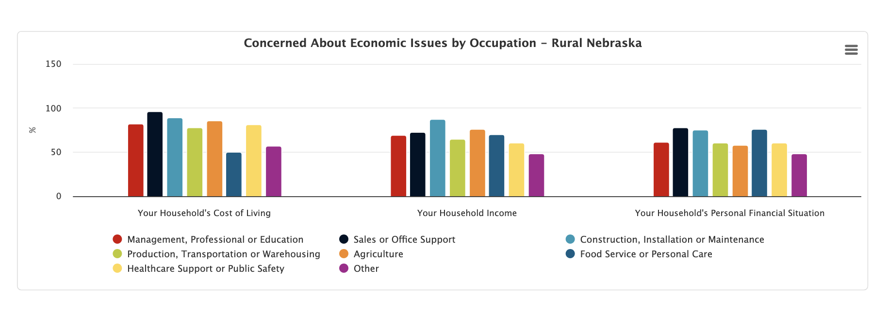Rural Poll Bar Chart