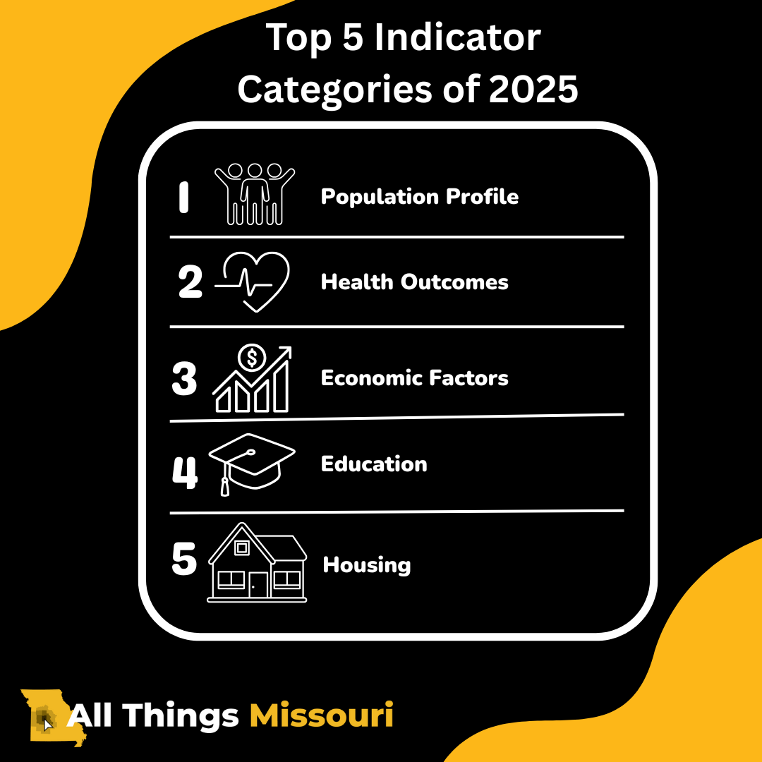 Decorative image listing top 5 indicator categories of 2025